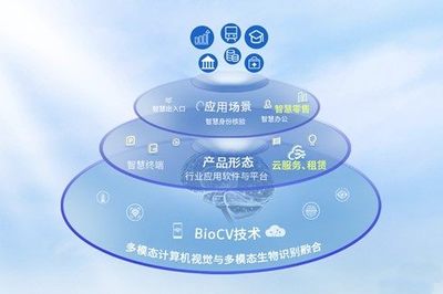 熵基科技連續四年榮登a&s全球安防50強，技術創新驅動行業領先