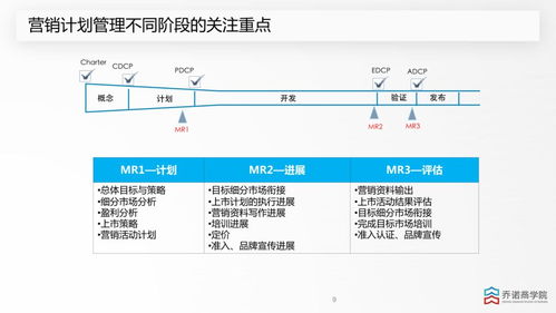 從立項到上市 建筑材料訂貨、銷售及管理服務的全流程營銷管理策略