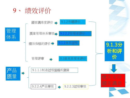 IATF16949質量管理體系 建筑材料訂貨、銷售與管理服務整合指南