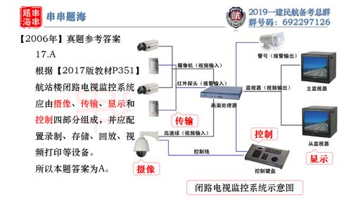2020一建民航民航機場工程管理與實務(wù)教材 建筑材料訂貨與銷售及管理服務(wù)