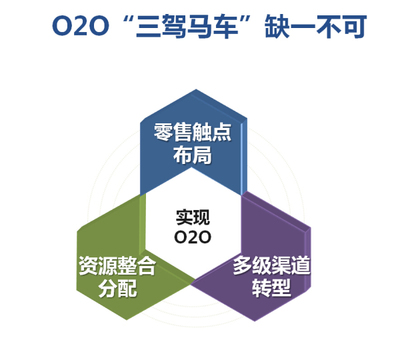 百勝羅廣平的洞察 服飾品牌企業(yè)的挑戰(zhàn)與創(chuàng)新與建筑材料管理的交叉實踐