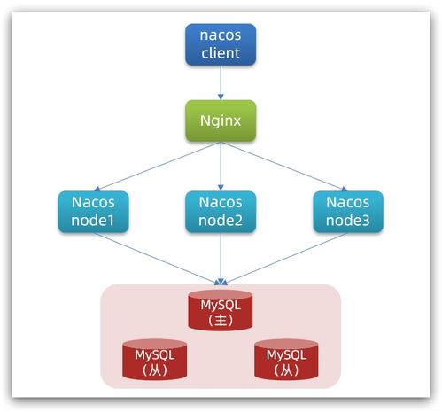 基于Nacos的建筑材料訂貨與銷售管理系統(tǒng)的設(shè)計與實現(xiàn)